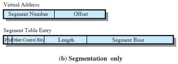 Segment Tables Corresponding segment in main memory Each segment table entry contains the starting address of the corresponding segment in main memory and the length of the