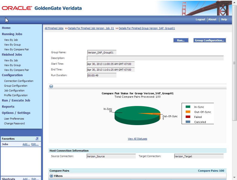 Figure 8. Identifying out-of-sync data using Oracle GoldenGate Veridata s intuitive graphical user interface.