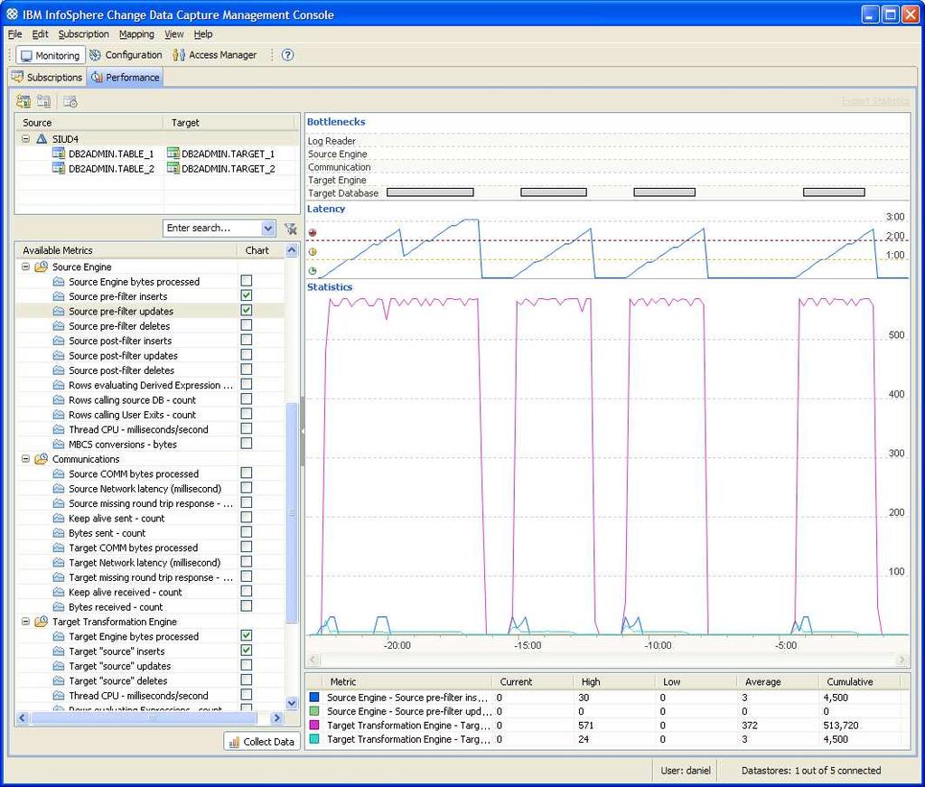 Monitoring - Performance View Provides subscription and table-level monitoring Exposes a large collection of statistics