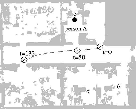 Figure 12: Evolution of the probability of the person to be at the different resting places over the time. The ground truth is indicated by the horizontal line-pattern at the.9 level.