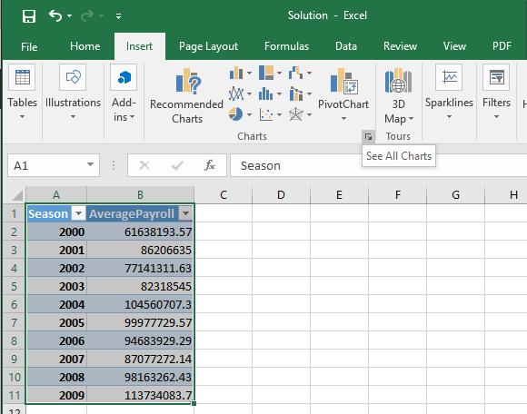 Create a Chart Select data in table Insert