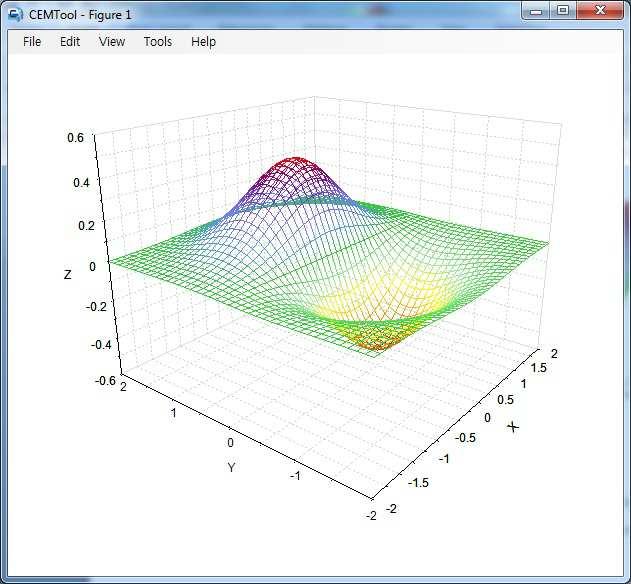 CHAPTER 3: Plotting and Graphics Figure 3-25 Plot of 2 2 x y z = ye generated with mesh Now let s plot the function using a shaded surface plot.