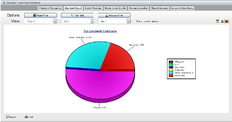 You have the ability to edit the chart components for both the Bar Chart and the