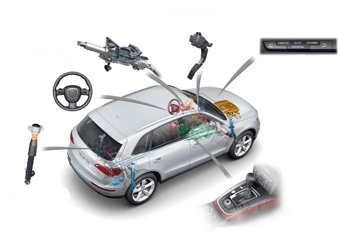 Actuators Necessary Actuators for Automated Driving Electronic Stability Control Hold