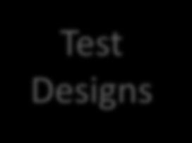 Activities of Test Engineers Test Automation Test
