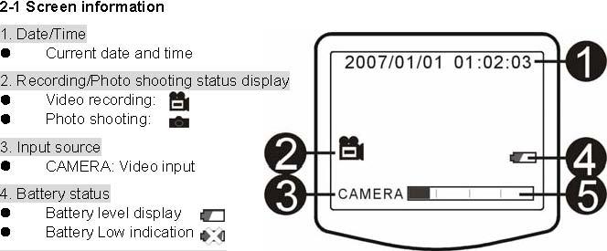controller. 2-2-1 Capacity display on/off.