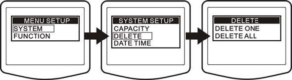 > OFF Do not Display Capacity 2-2-2 Delete Records - SYSTEM >