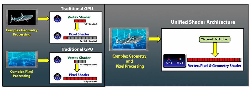 AMD presentations from