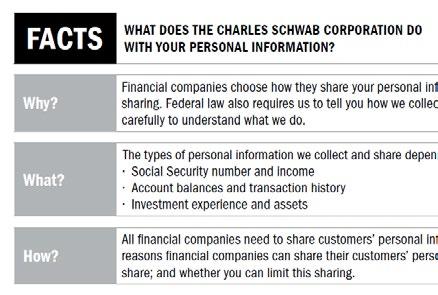 Use this section to review the ways that you, your clients, and Schwab can work together