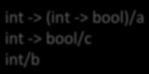 (int -> bool)/a int -> bool/c int/b type b -> c with