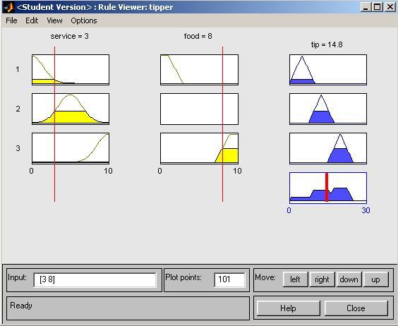 Graphical User Interface (GUI) Tools Rule Viewer Shows how input variable is used