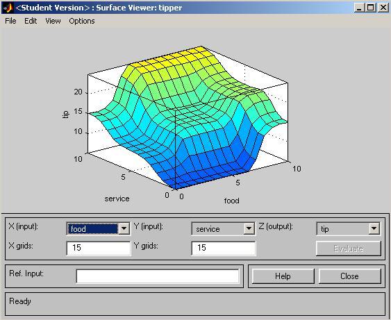 Graphical User Interface (GUI) Tools Surface Viewer Specify input and output