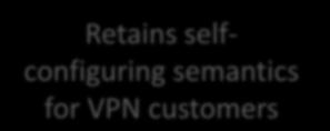 enabling agility Relaying Retains selfconfiguring semantics for VPN customers Allows existing