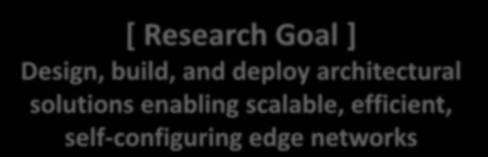 Research Strategy and Goal Emphasis on architectural solutions Redesign underlying networks Focus on edge networks Enterprise, campus, and data-center networks
