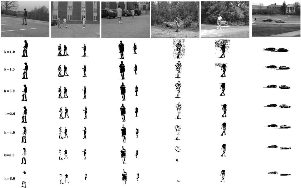 HARITAOGLU ET AL.: W 4 : REAL-TIME SURVEILLANCE OF PEOPLE AND THEIR ACTIVITIES 813 Fig. 5. An example of foreground region detection for different threshold values. people, moving cars, etc.