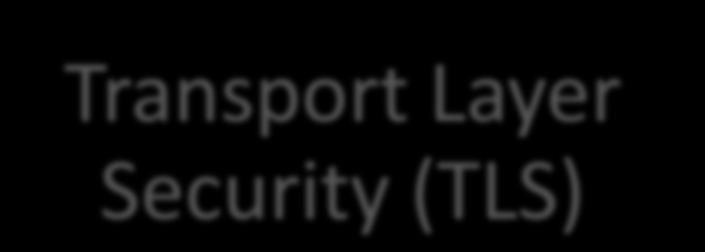 Transport Layer Security (TLS) Secure
