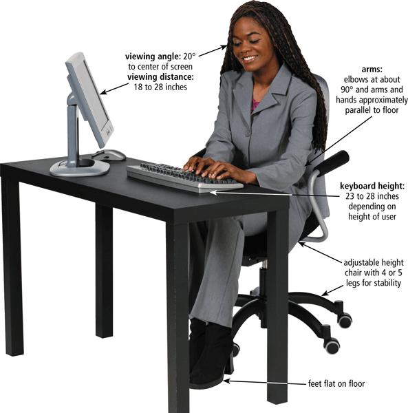 Health Concerns of Computer Use Ergonomics is an applied science devoted to incorporating