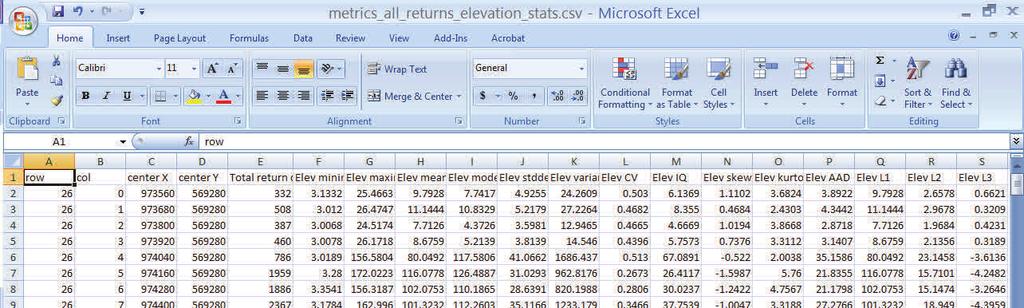 6. Open the output file (metrics_all_returns_eleva on_stats.csv) in Excel. The output csv file looks as the figure below (one output line for each grid cell): 7.
