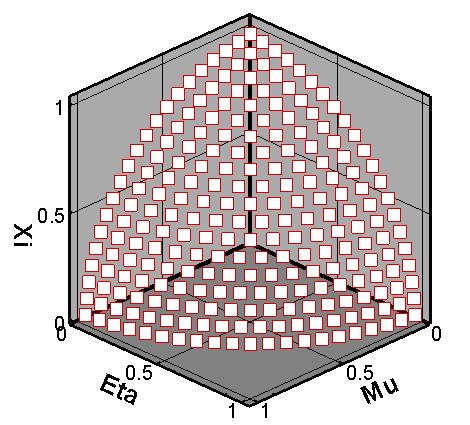 Figure 4-10. First octant of S42 equal weight angles used for projecting the EDK-S N 4.4.5 Final Dose Calculations The EDK-S N model specific portion, described in Figure 4-11, serves as the critical link in the EDK-S N system to accumulate the absorbed dose in each fine mesh.