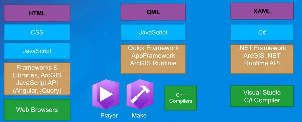 What is QML?