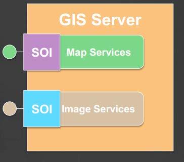 Extending ArcGIS Server Server object interceptors (SOIs) Intercept requests for existing built-in operations of map or