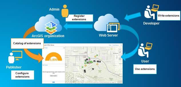 Extending Operations Dashboard Extend the built-in functionality of the app using the ArcGIS API for