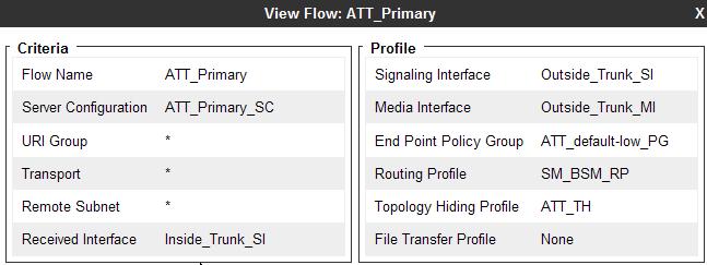 5.3). i) End Point Policy Group: ATT_default-low_PG (Section 7.4.5). j) Routing Profile: SM_BSM_RP (Section 7.3.3). k) Topology Hiding Profile: ATT_TH (Section 7.3.9).