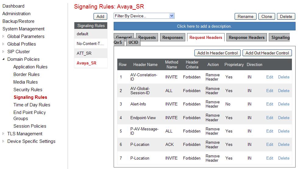 7.4.3.4 Avaya Response Headers Tab The following Signaling Rules remove headers sent by Communication Manager SIP responses (e.g., 1xx and/or 200OK) that are either not supported or required by AT&T or headers that may contain internal CPE information.