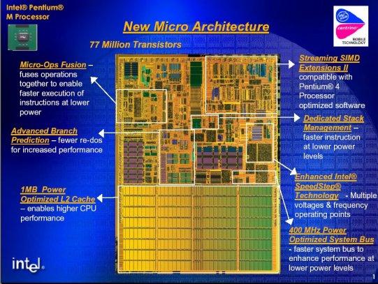An Actual CPU Pentium M 32KB I$ 32KB D$ 31 And in Conclusion Cache design choices: Write through v. write back size of cache: speed v. capacity direct-mapped v.