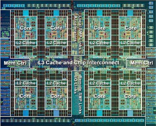SRAM << DRAM bandwidth: on-chip >>