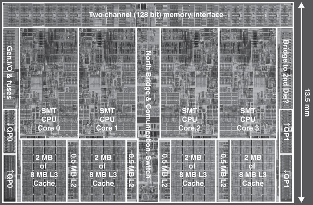Intel Nehalem 4-core processor Per core: 32KB L1 I-cache, 32KB L1 D-cache, 512KB L2 cache 5.