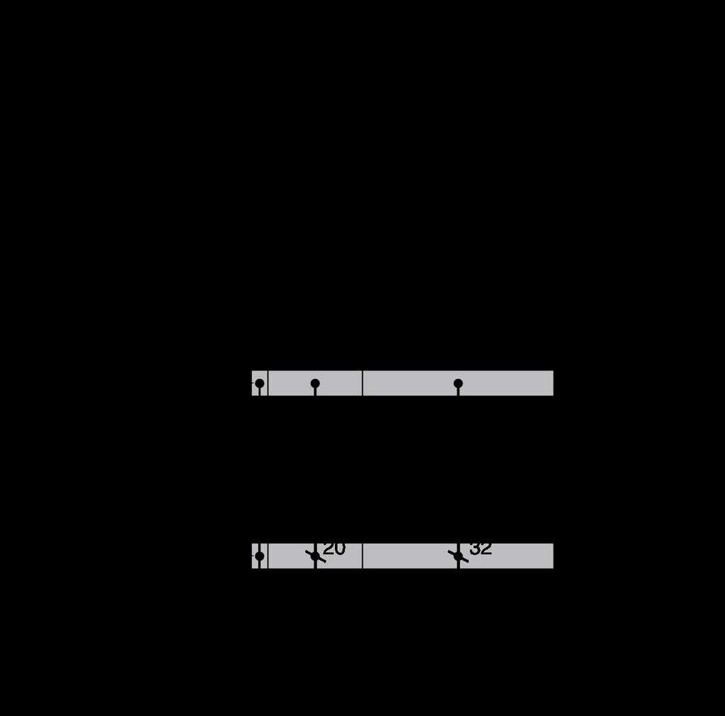 Address Subdivision (Block number)