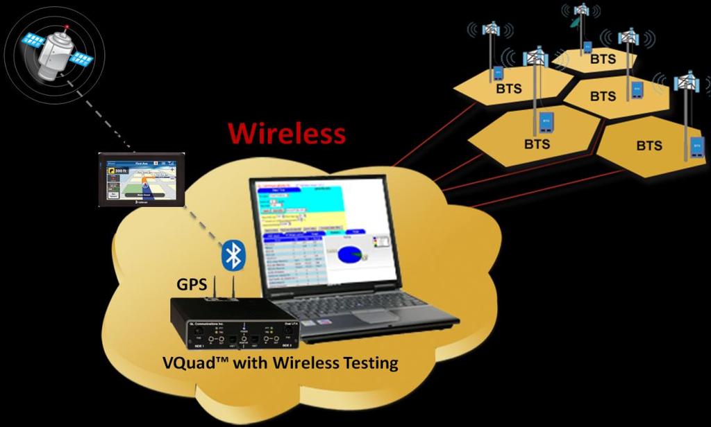 Network Interfaces Automated Testing of Mobile Radio and Wireless Devices (Wi-Fi, Bluetooth, 3G, 4G-WiMax, LTE) using Dual UTA Wireless networks can impair voice quality by various means including