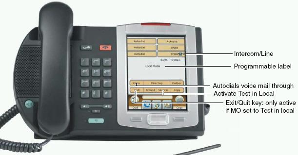 Telephone features in normal and local mode
