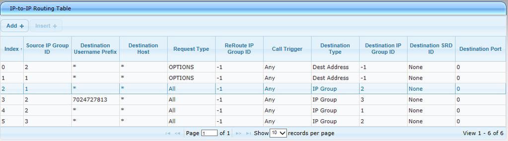 Microsoft Lync & BluIP SIP Trunk 7. Add a rule to route calls from Fax ATA LAN to WAN: a. Click Add. b.
