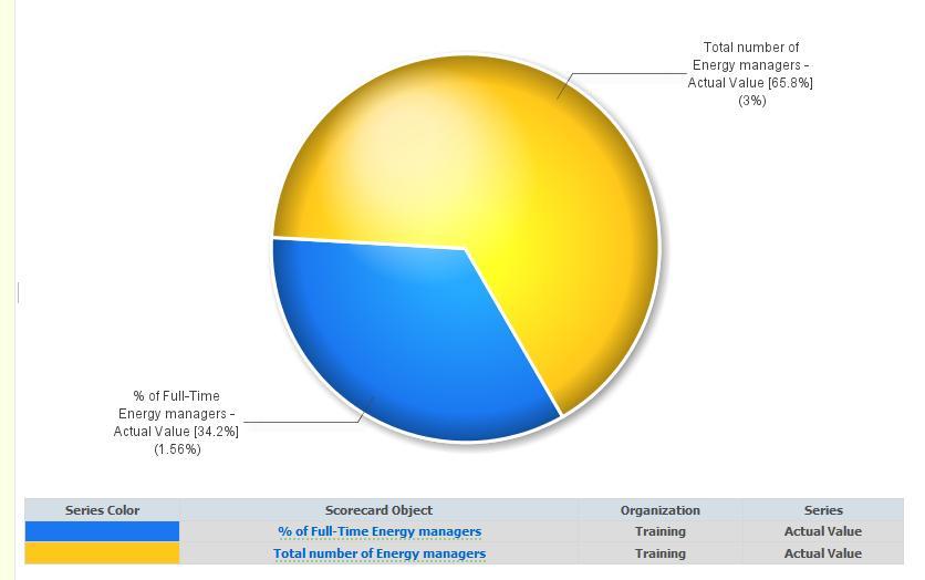 Pie Chart NOTE: At the Series Data step,