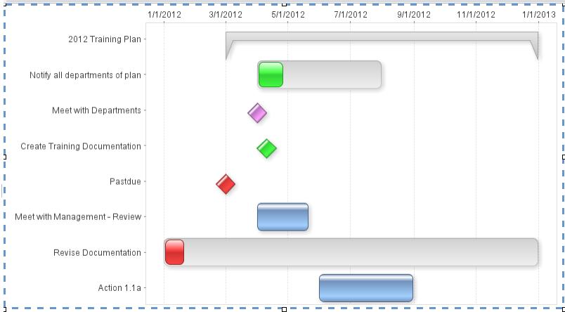 Adding Gantt Charts You can add Gantt Charts to the dashboard that displays your Strategic Initiatives. Click the Gantt Chart icon on the toolbar.