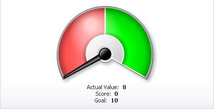 2 Color Goal Only: red if you are under goal, green if you are above.