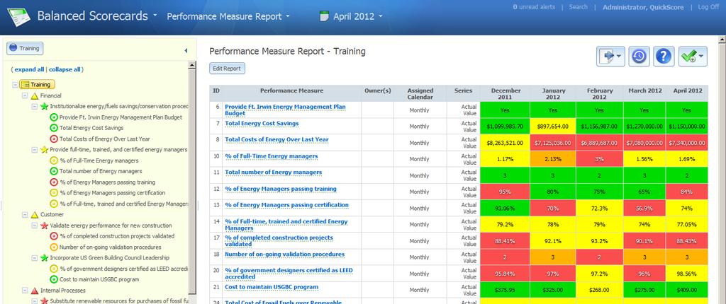 Performance Measure Report Subsection: The Performance Measure Report allows you to view information, in a balanced scorecard view, associated with any part of the balanced scorecard.
