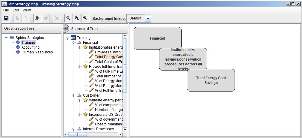 tree. Once you have opened the Organization tree, you can click on any object and select the balanced scorecard