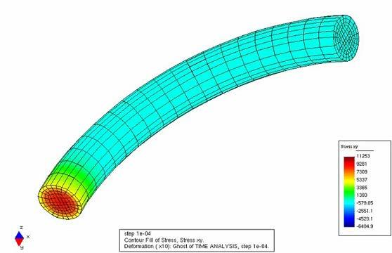 Counter Intuitive: Pulse through an Extremely Flexible Tube Pressure pulse in fluid travels only at a speed of near 50 m/s when bulk modulus of the solid is 0.1GPa.