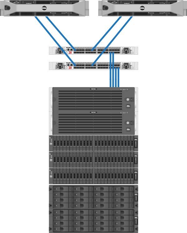 6 Storage array architecture comparison 6.1 Fibre Channel arrays FC storage systems have been around for over a decade and there are numerous choices when selecting a FC environment.