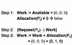 Request(3) Work i = 3: Work = Work + Allocation(3) = [1 1 1] + [0 0 1] = [1 1 2] ; Finish[3] = True Since Finish[i] = true for all i, there is no deadlock in the system.