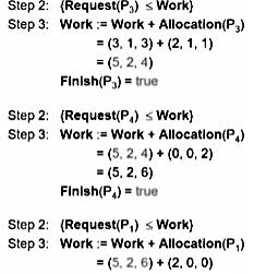 = (7, 2, 6) Finish (P 1 ) = true The system is not in a deadlock state. Sequence <P 0, P 2, P 3, P 4, P 1 > will result in Finish[i] = true for all i.