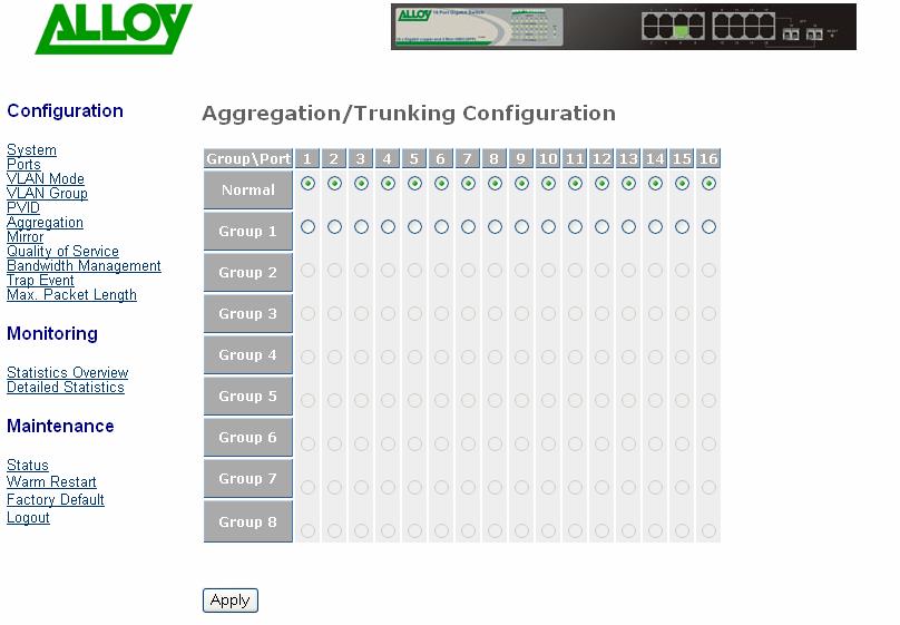 3.2.6. Aggregation Configuration Aggregation (Port Trunking) Configuration is used to configure Link Aggregation.