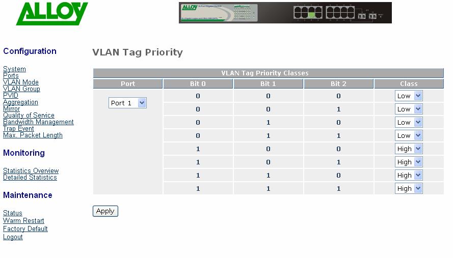 Fig. 3.14 The QoS function as VLAN Tag Priority mode, and then choose Default Class as High, the priority of the packets with no tags will be considered as High priority precedence.