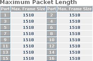 3.4.1.7. Maximum Packet Length Function Name: Maximum Packet Length Function Display the maximum packet length setting on a per port basis Parameter Max.