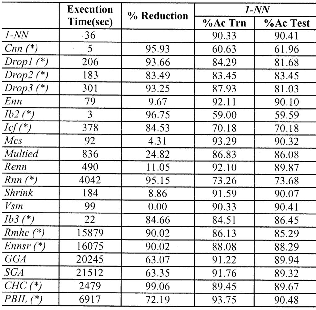 SELECTION FOR DATA REDUCTION IN KDD: AN
