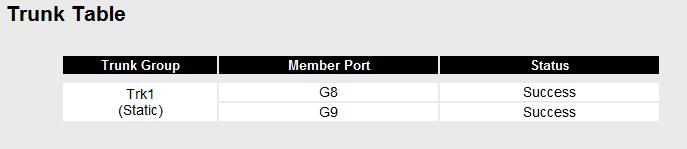 Available Ports/Member Ports Member/Available ports Check box Lists the ports in the current trunk group and the ports that are available to be added.