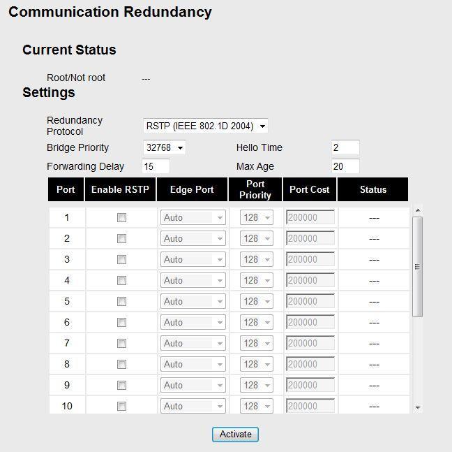 To avoid subdividing VLANs, all inter-switch connections should be made members of all available 802.1Q VLANs. This will ensure connectivity at all times.